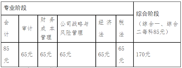 深圳地區(qū)考試報名費(fèi)標(biāo)準(zhǔn)