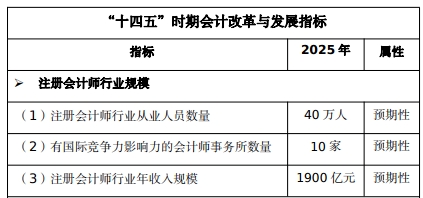 注會(huì)市場(chǎng)飽和了嗎？還要不要考？