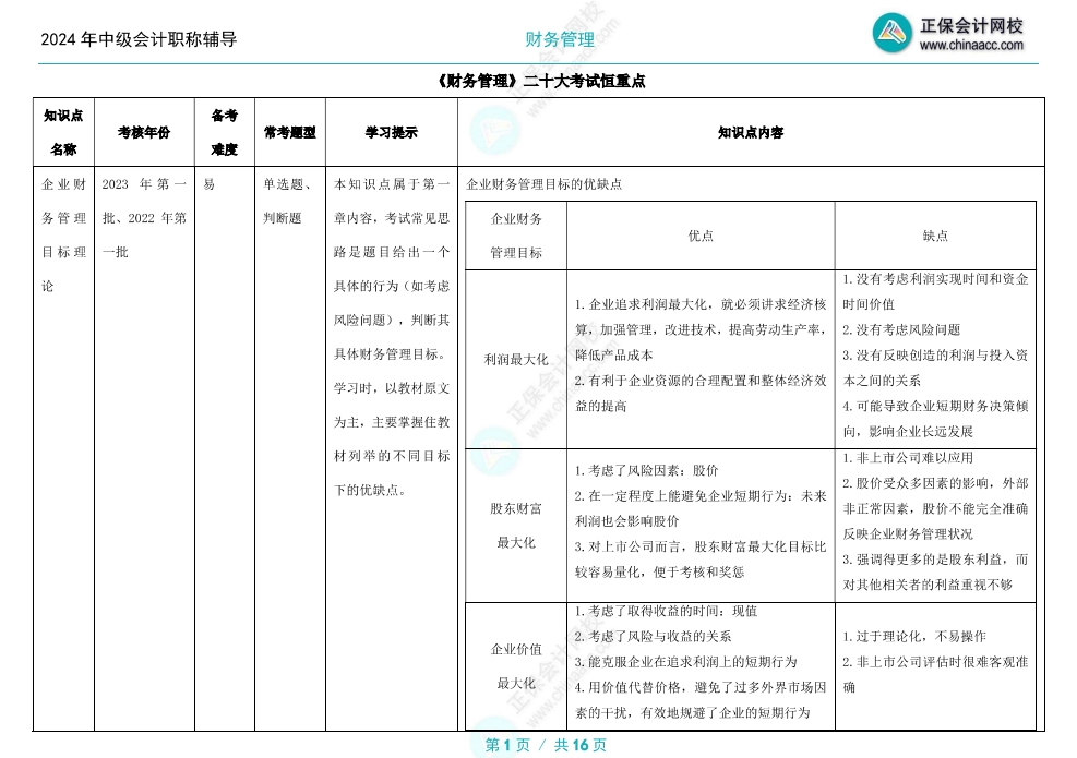 備考2024年中級會計考試 財務(wù)管理哪些章節(jié)分值高？