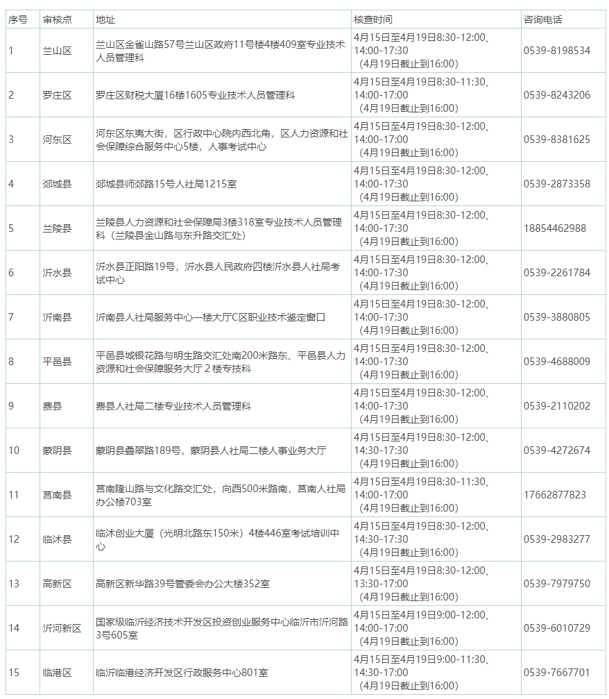 臨沂高級經(jīng)濟師報名核查點信息表