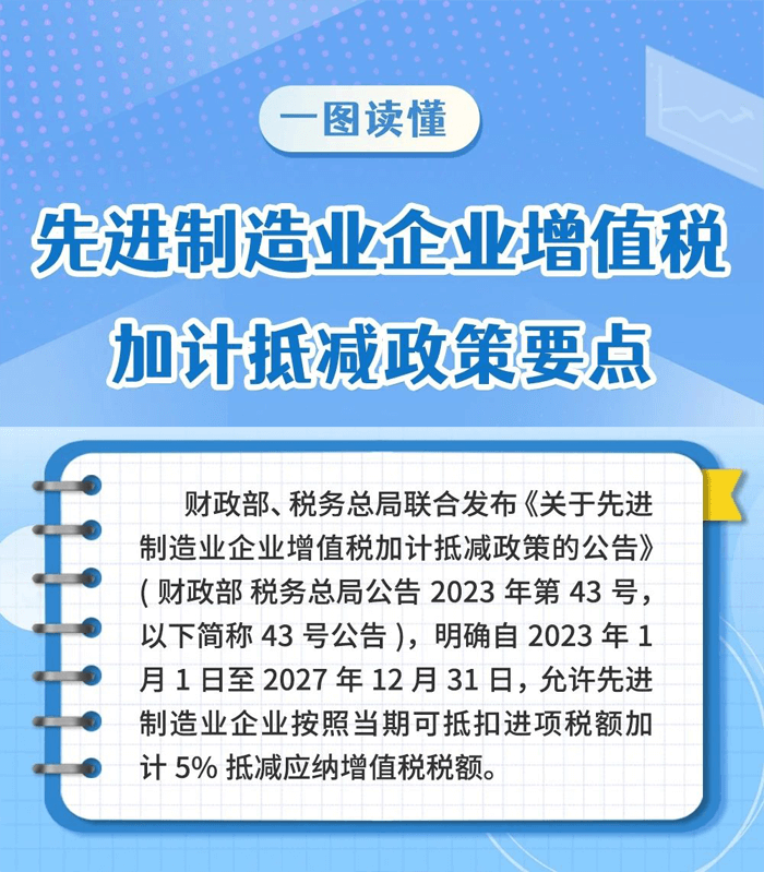 先進(jìn)制造業(yè)企業(yè)增值稅加計(jì)抵減政策要點(diǎn)