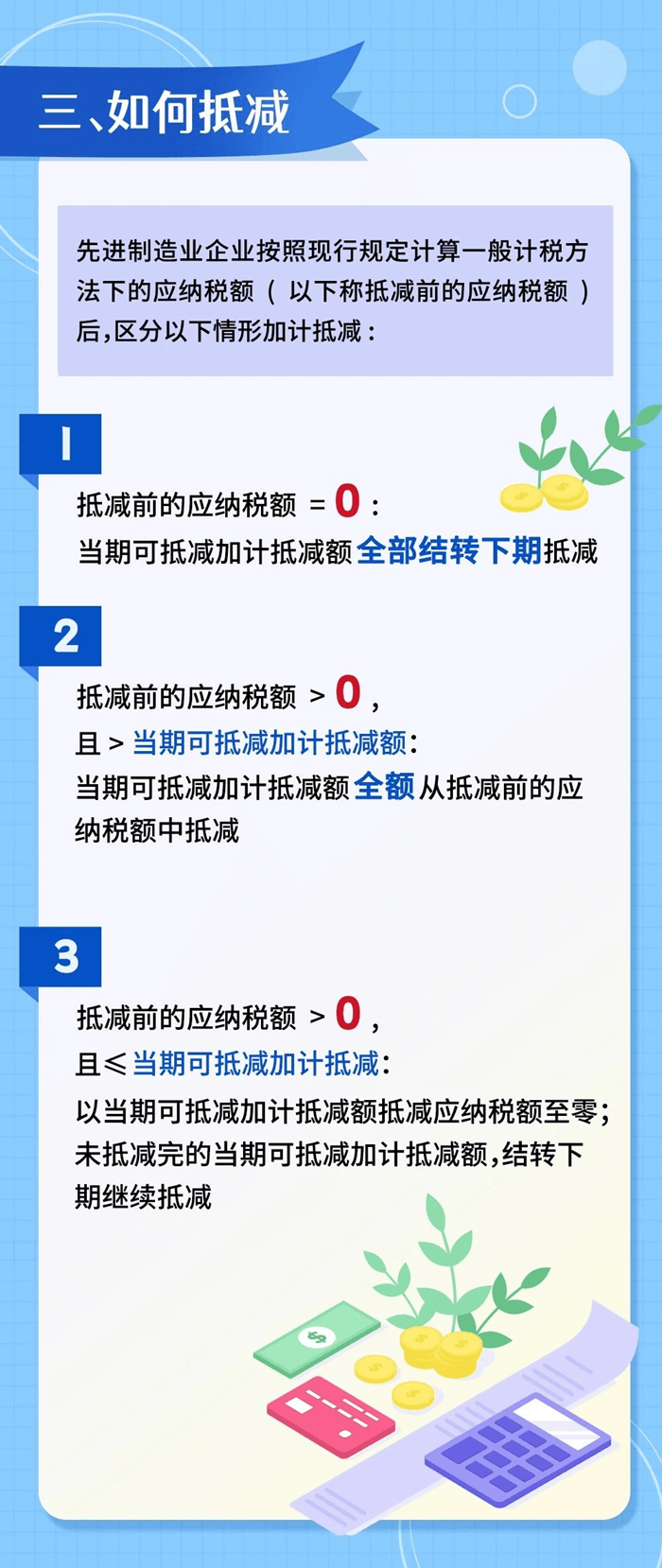 先進(jìn)制造業(yè)企業(yè)增值稅加計(jì)抵減政策要點(diǎn)