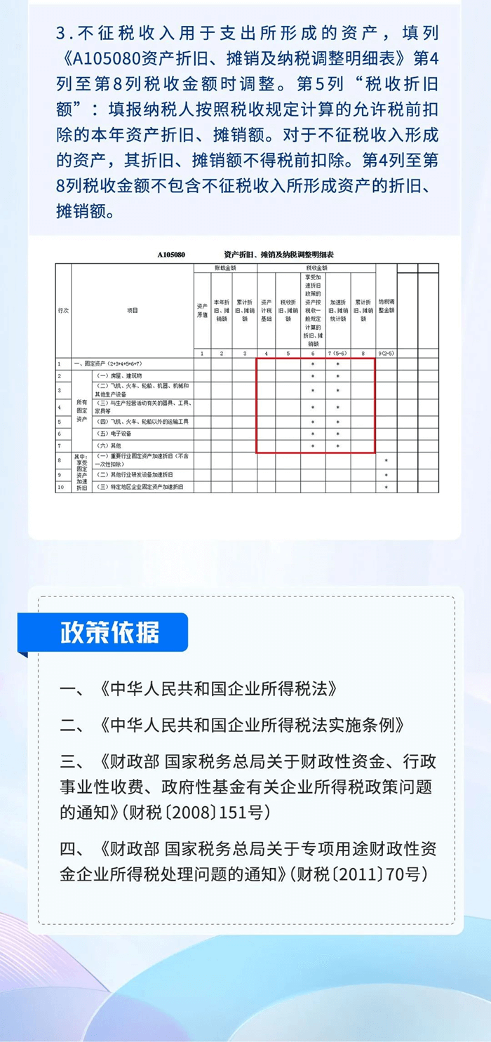 申報流程