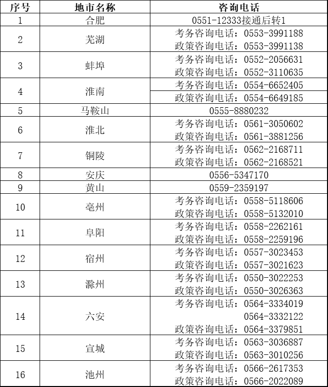 咨詢電話