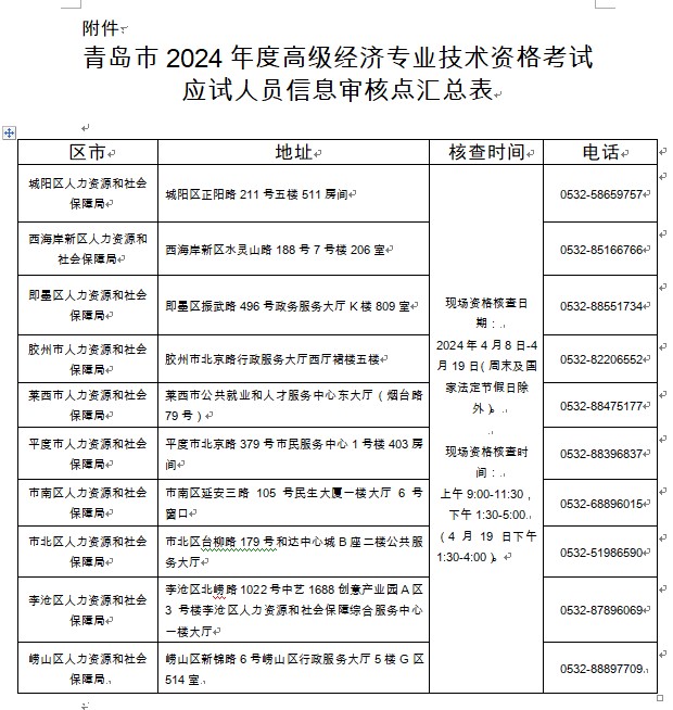 青島高級經(jīng)濟考試信息審核點