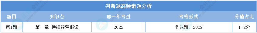 初級(jí)會(huì)計(jì)實(shí)務(wù)第一次?？寂袛囝}高頻錯(cuò)題分析