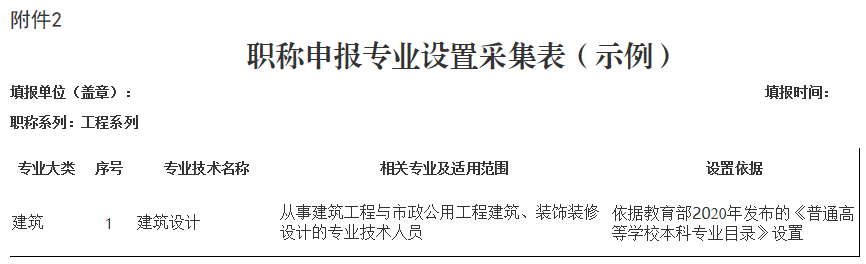 職稱申報專業(yè)設置采集表（示例）