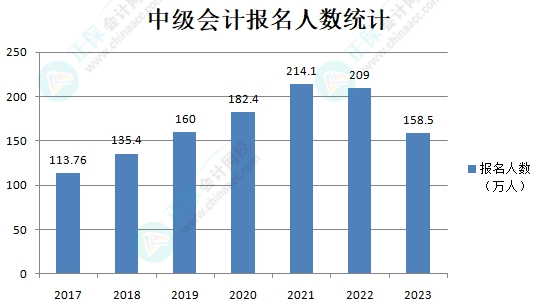 2024年中級會計考試備考還沒開始？別再等了 真的來不及了！