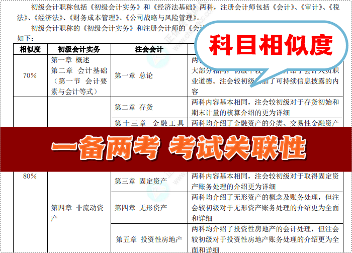 初會考試倒計時！“考前沖刺搶分資料包”一站式免費領(lǐng)取 再也不用東奔西走