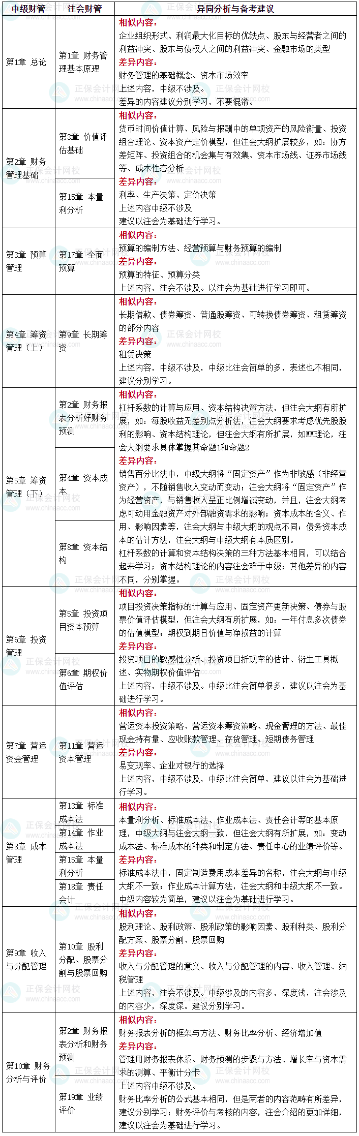 一備多考：中級會計職稱與注冊會計師|備考攻略篇-2