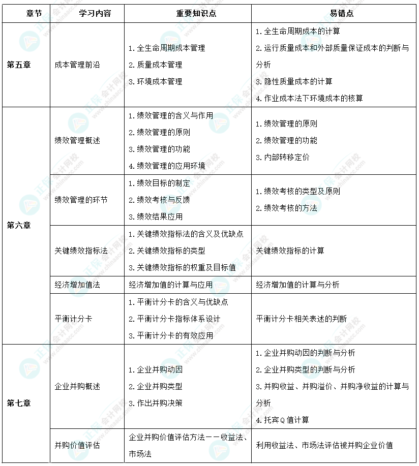 2024年高級會計師考前9周沖刺學(xué)習(xí)計劃-第四周