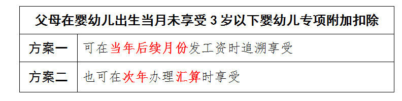 嬰幼兒出生當月未享受3歲以下嬰幼兒專項附加扣除