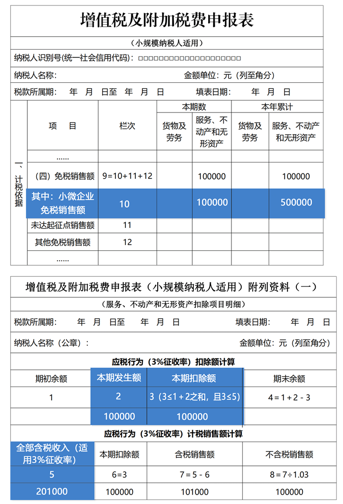 增值稅及附加稅費(fèi)申報(bào)表