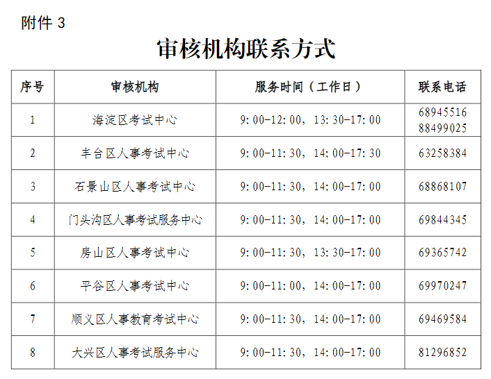 高級經(jīng)濟師審核機構(gòu)聯(lián)系方式