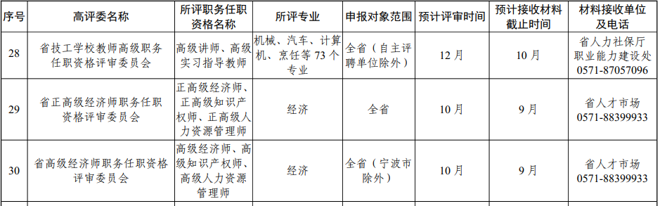 高級經(jīng)濟(jì)師評審計(jì)劃