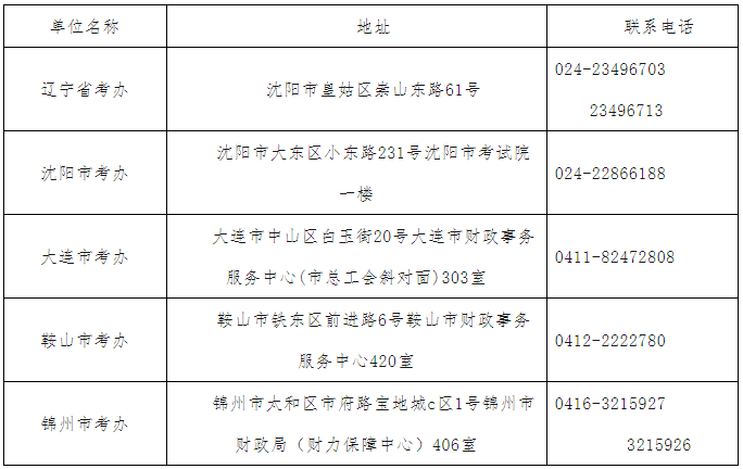 遼寧考區(qū)各考辦地址及聯(lián)系方式