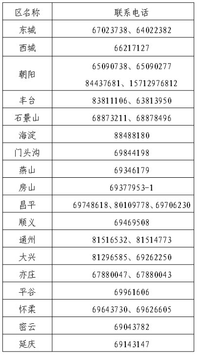 2北京2024年中級會計(jì)職稱報(bào)名簡章公布！6月12日起報(bào)名