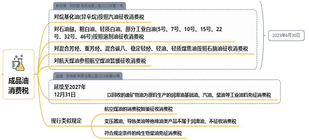 注會(huì)稅法大綱變化解讀