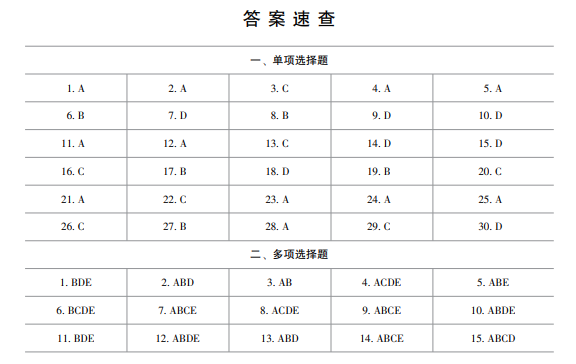 2024資產評估基礎《最后沖刺8套卷》免費試讀