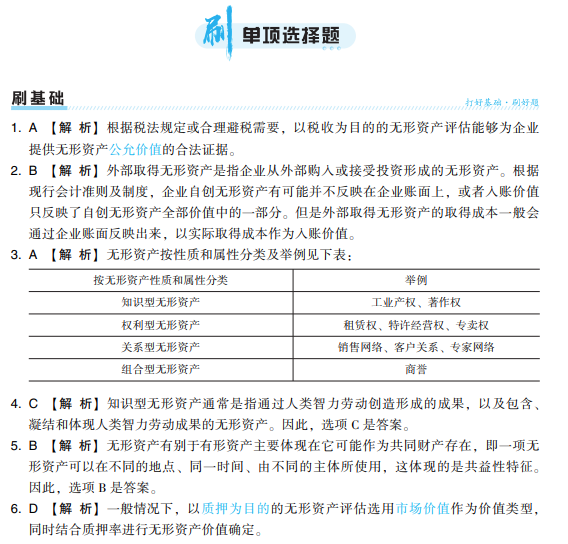 2024年資產(chǎn)評(píng)估實(shí)務(wù)二《必刷金題》免費(fèi)試讀