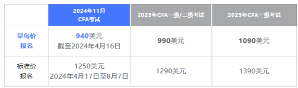 今日截止！11月早鳥報名結(jié)束！