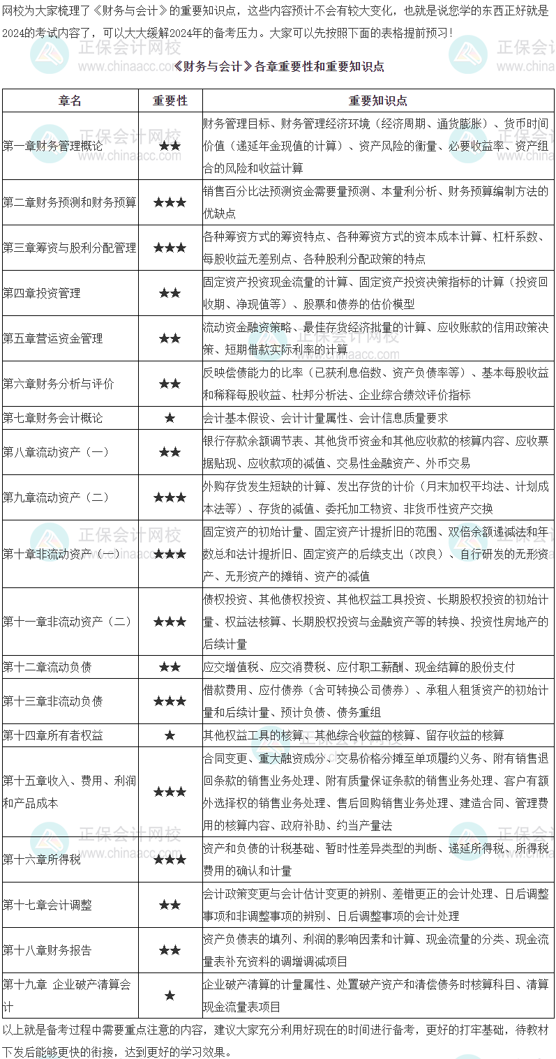 2024年稅務(wù)師《財(cái)務(wù)與會(huì)計(jì)》科目重點(diǎn)預(yù)習(xí)章節(jié)