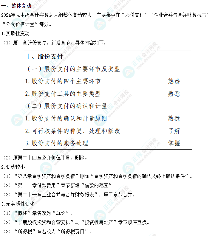 2024中級(jí)會(huì)計(jì)教材預(yù)計(jì)4月30日前上市 必須要買新教材嗎？