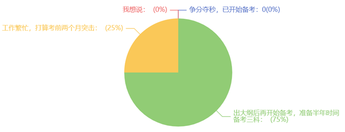 2024年稅務(wù)師考試提前，你計(jì)劃備考幾科？預(yù)留多長時(shí)間？1