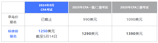 即將截止丨24年8月CFA考試標(biāo)準(zhǔn)價(jià)報(bào)名