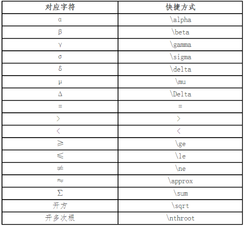 財政部：高會考試系統(tǒng)數(shù)學(xué)公式操作建議及公式和符號輸入方法介紹