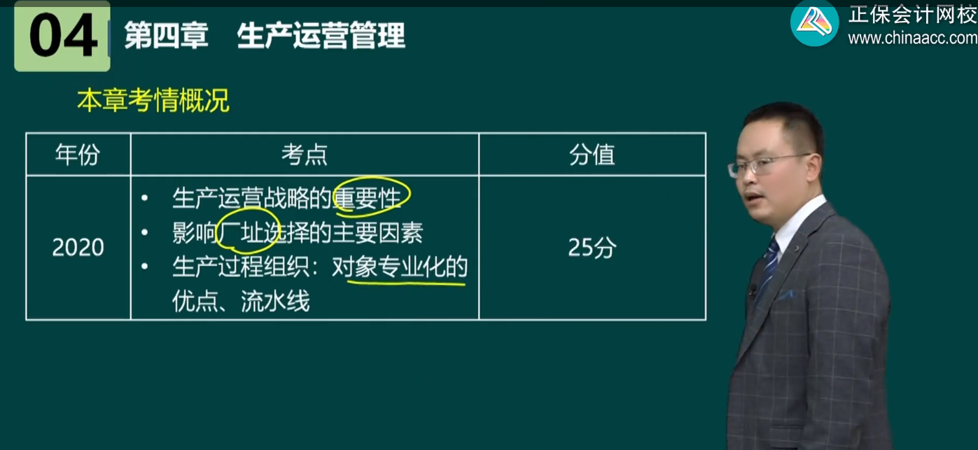 高級經(jīng)濟師工商管理各章內(nèi)容框架及歷年考情