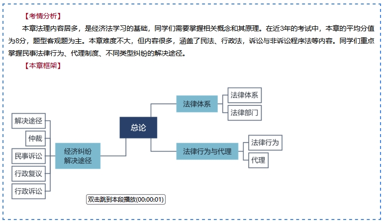 王丹老師2024年中級會(huì)計(jì)《經(jīng)濟(jì)法》基礎(chǔ)精講新課免費(fèi)試聽：法律體系