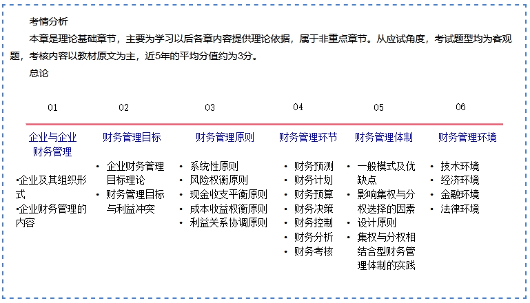 劉方蕊老師2024中級(jí)《財(cái)務(wù)管理》基礎(chǔ)精講免費(fèi)試聽(tīng)：企業(yè)與企業(yè)財(cái)務(wù)管理