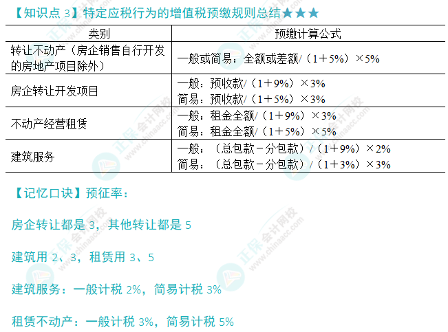 注會稅法魔法口訣4