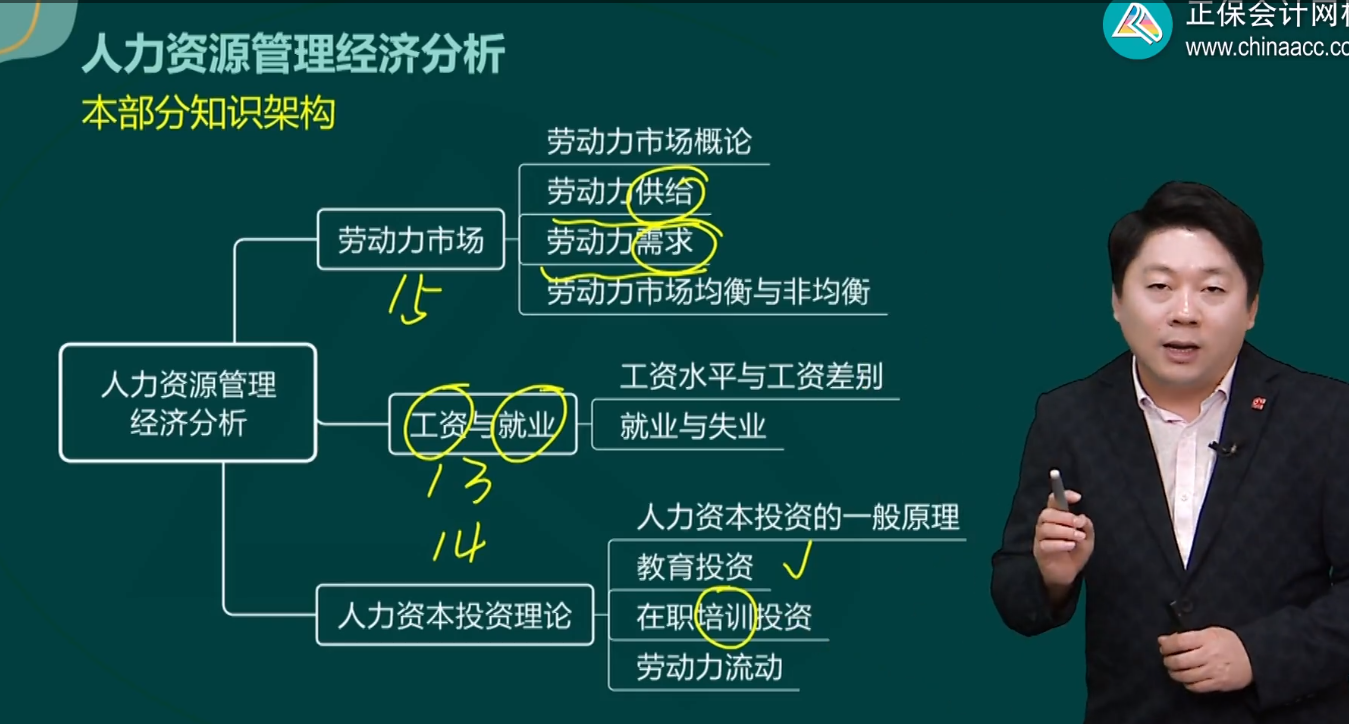 第三部分人力資源管理經(jīng)濟(jì)分析