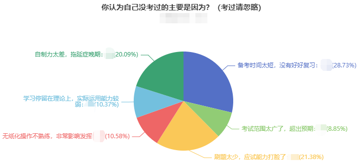 中級會計考試“失利”原因有哪些？備考需謹慎！