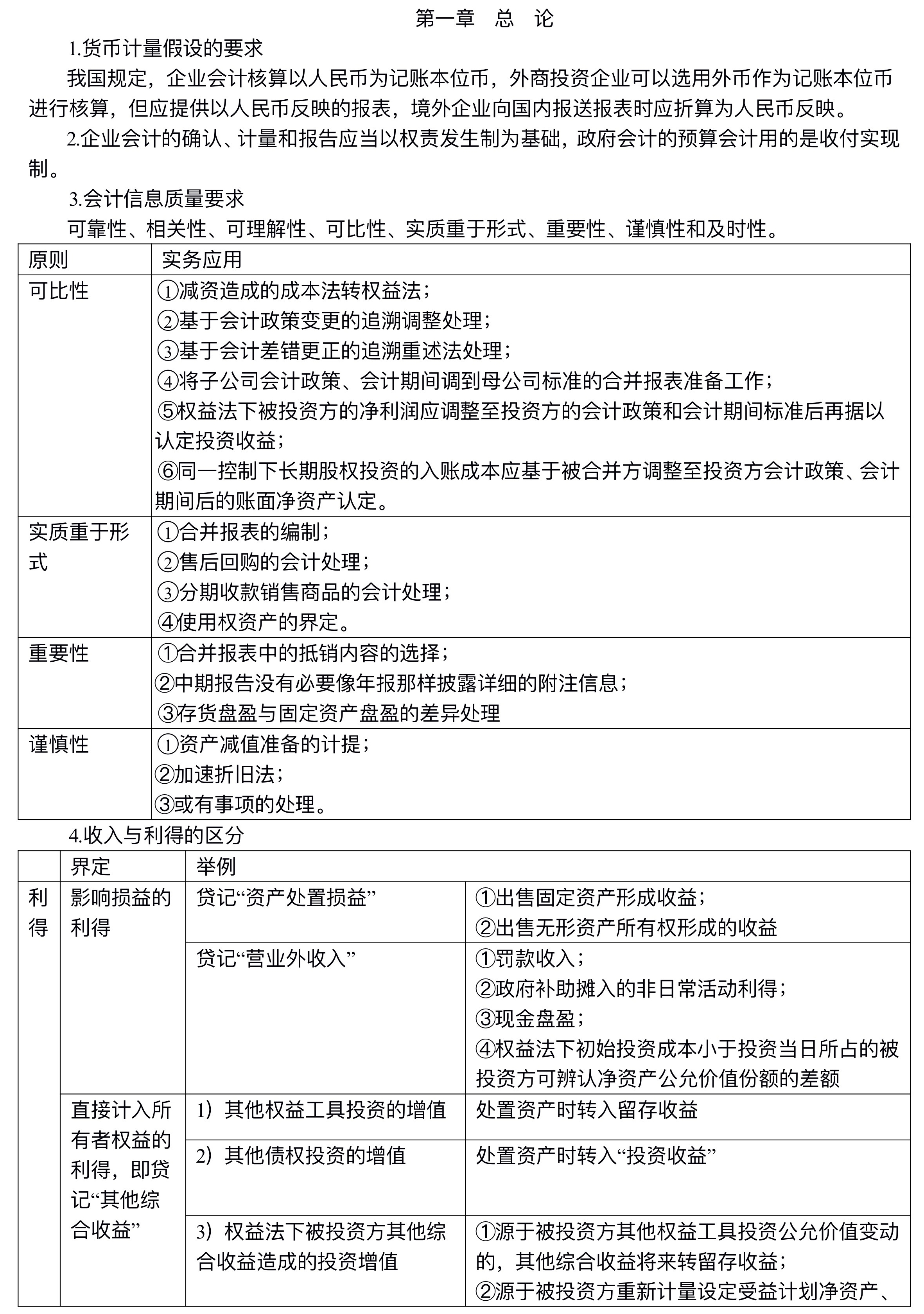 【講義】高志謙中級會(huì)計(jì)實(shí)務(wù)逐章刷題講義-第一刷（總論+存貨）