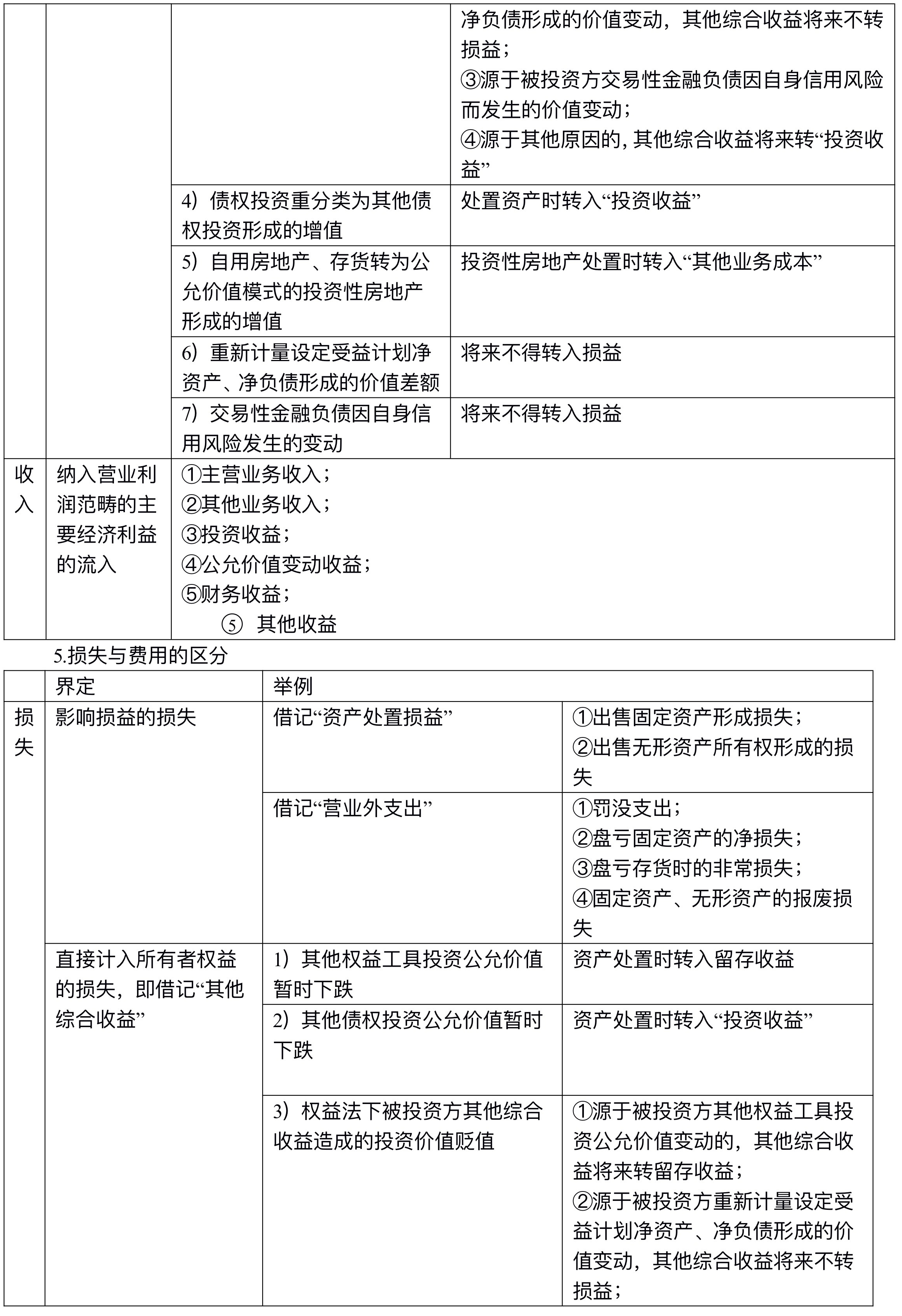 【講義】高志謙中級會(huì)計(jì)實(shí)務(wù)逐章刷題講義-第一刷（總論+存貨）