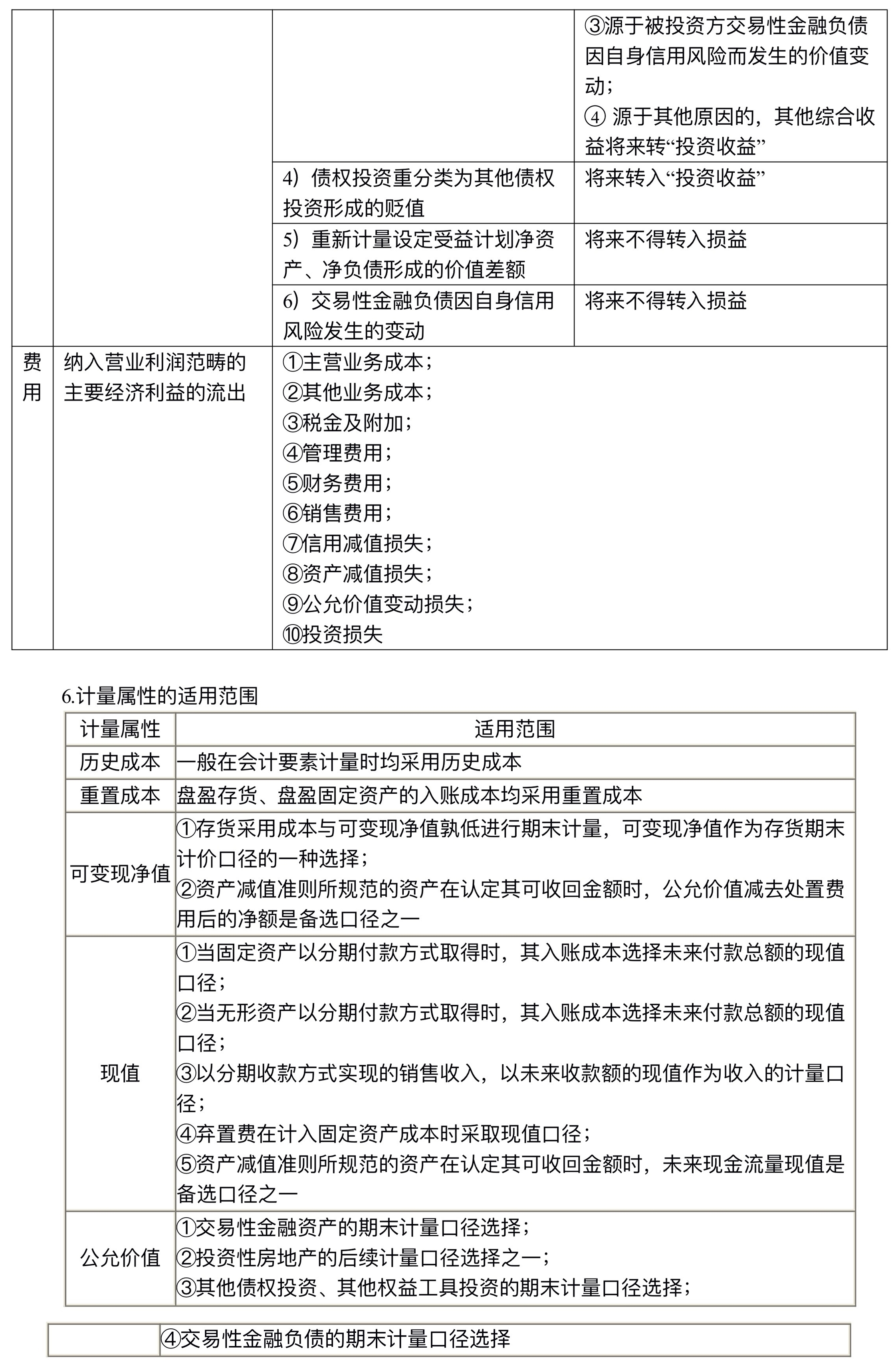 【講義】高志謙中級會(huì)計(jì)實(shí)務(wù)逐章刷題講義-第一刷（總論+存貨）