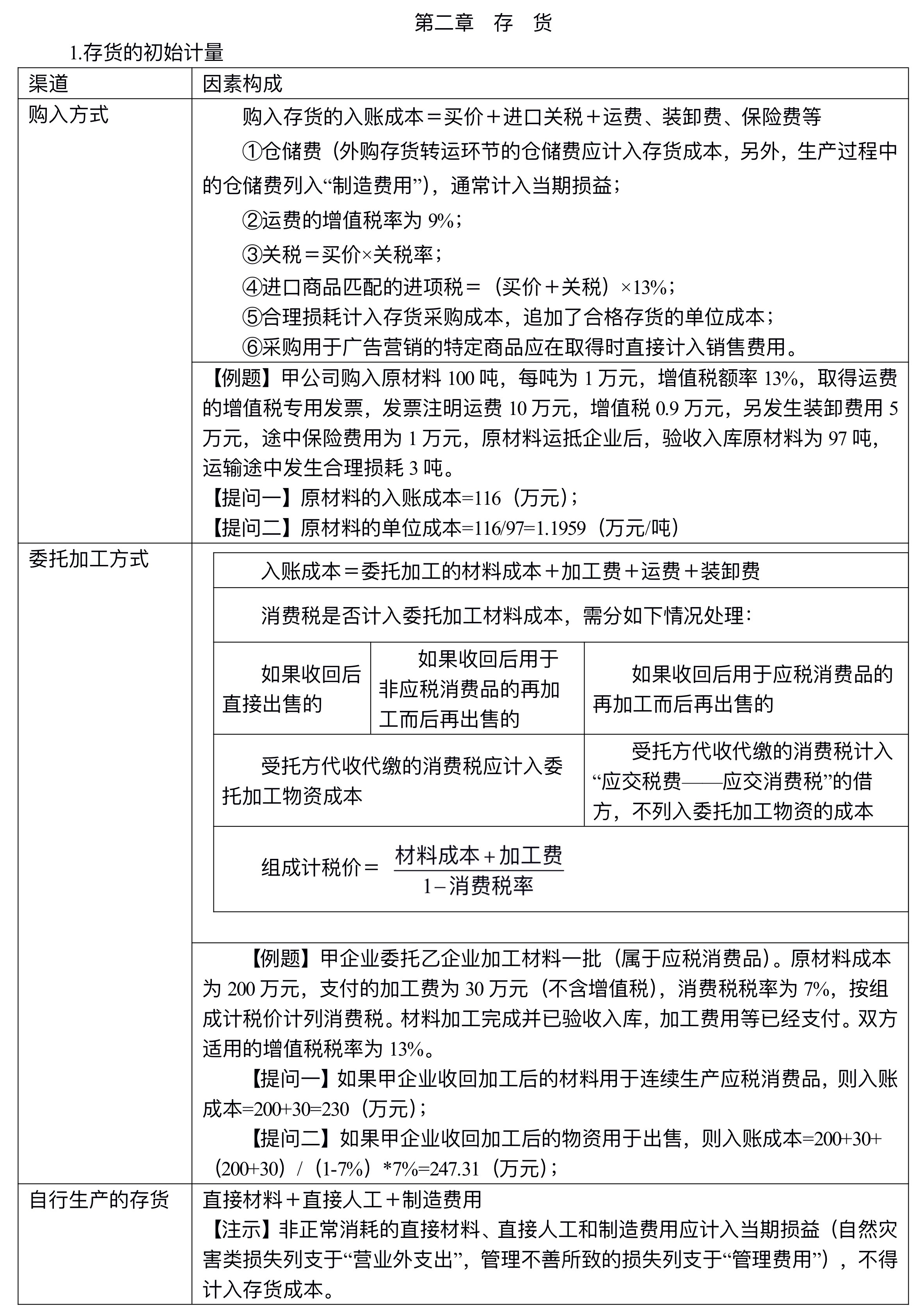 【講義】高志謙中級會(huì)計(jì)實(shí)務(wù)逐章刷題講義-第一刷（總論+存貨）