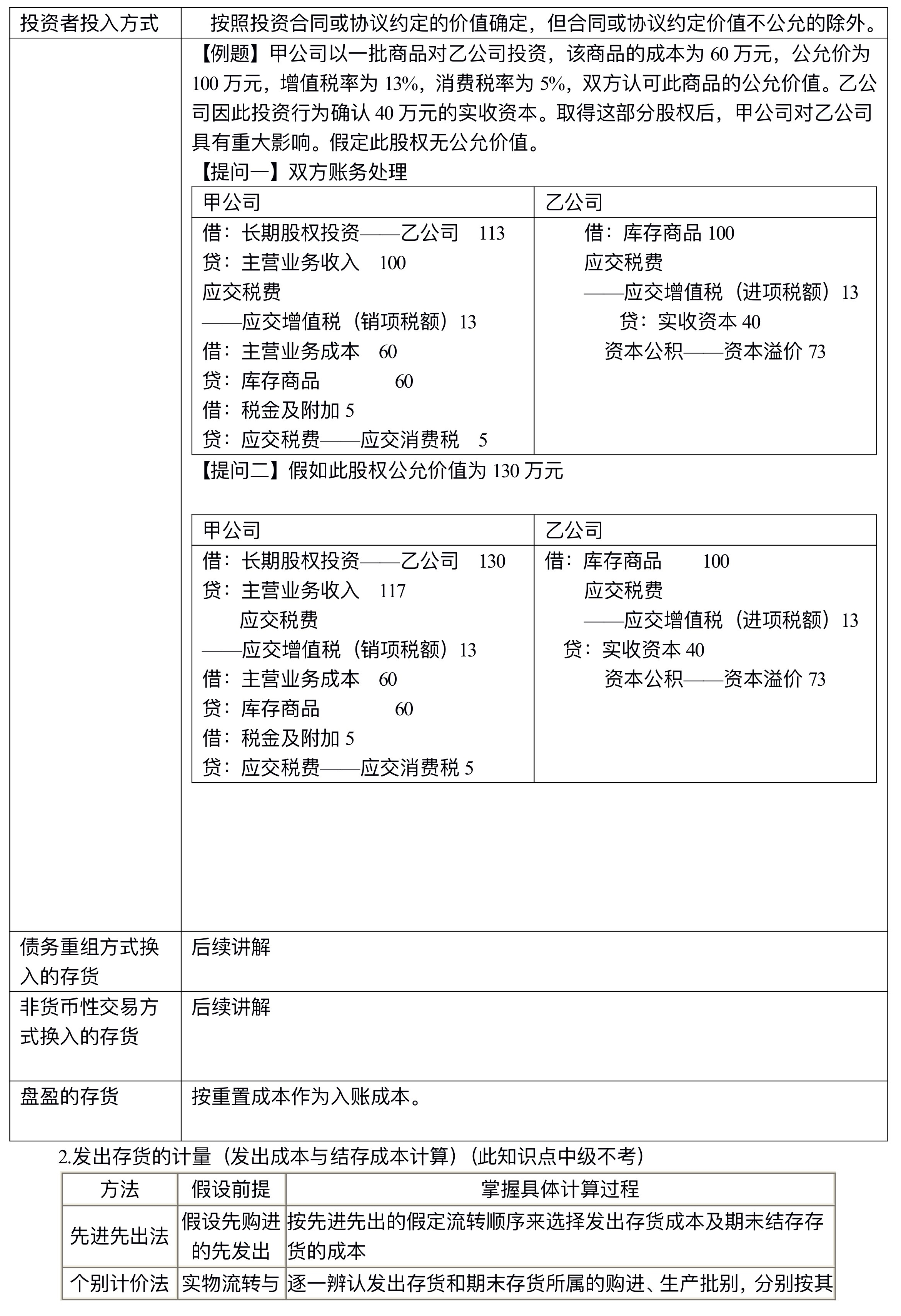 【講義】高志謙中級會(huì)計(jì)實(shí)務(wù)逐章刷題講義-第一刷（總論+存貨）