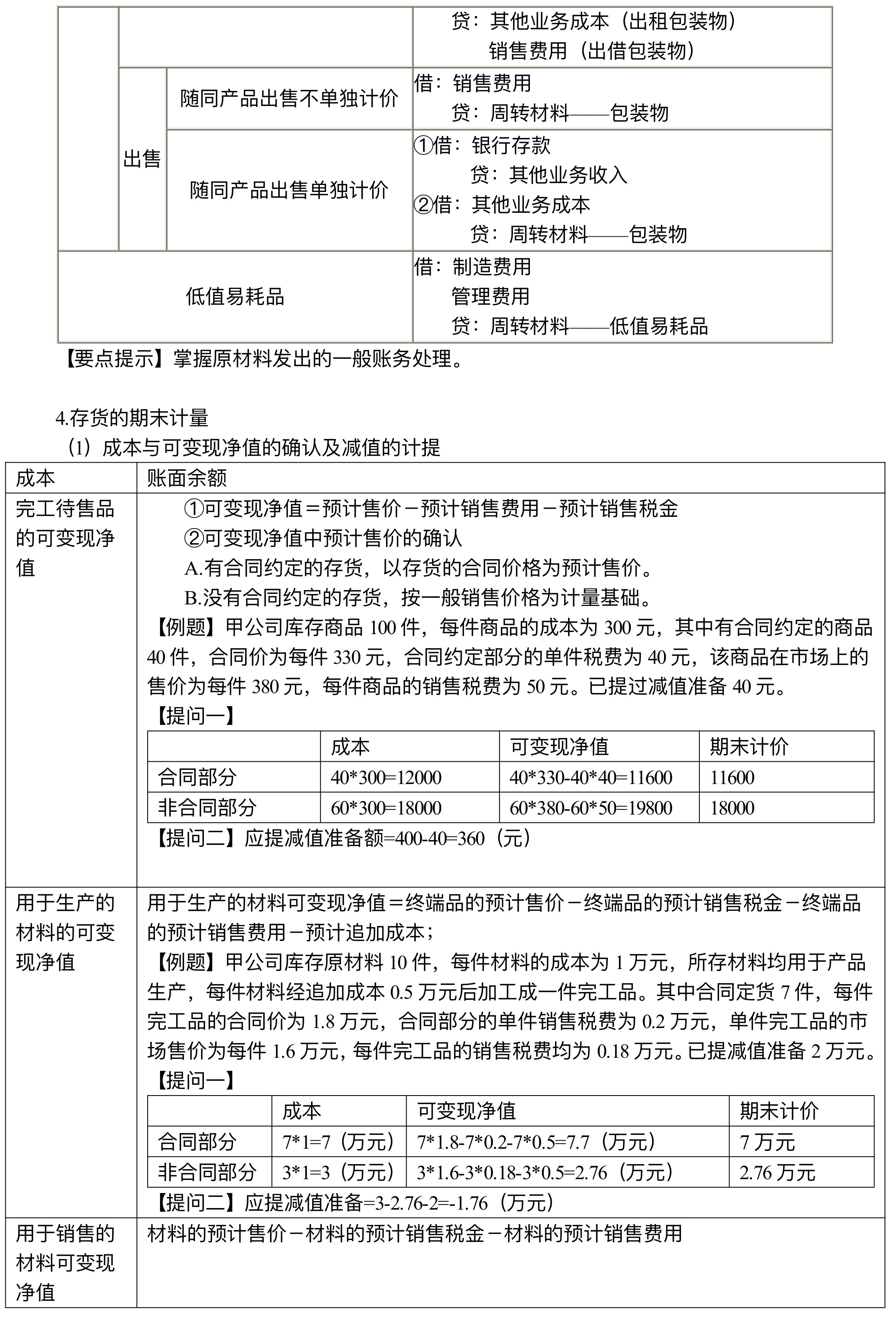 【講義】高志謙中級會(huì)計(jì)實(shí)務(wù)逐章刷題講義-第一刷（總論+存貨）