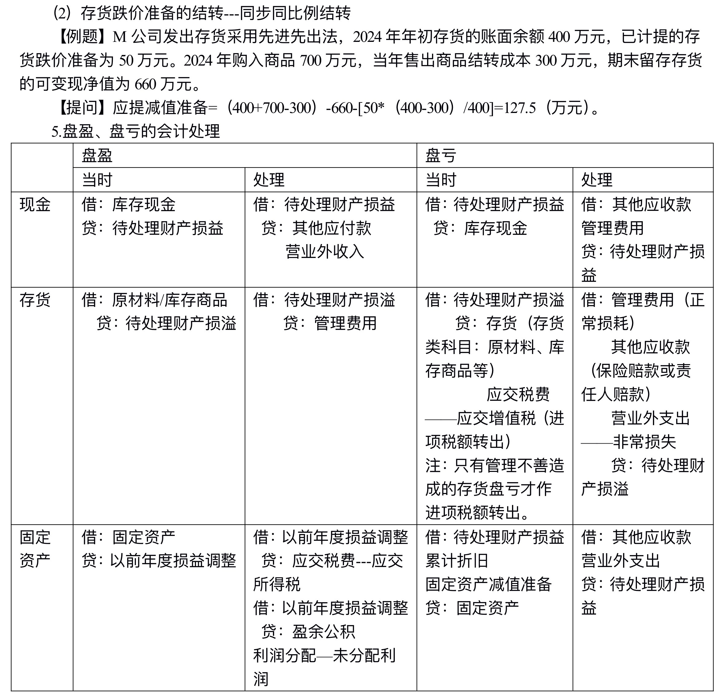 【講義】高志謙中級會(huì)計(jì)實(shí)務(wù)逐章刷題講義-第一刷（總論+存貨）