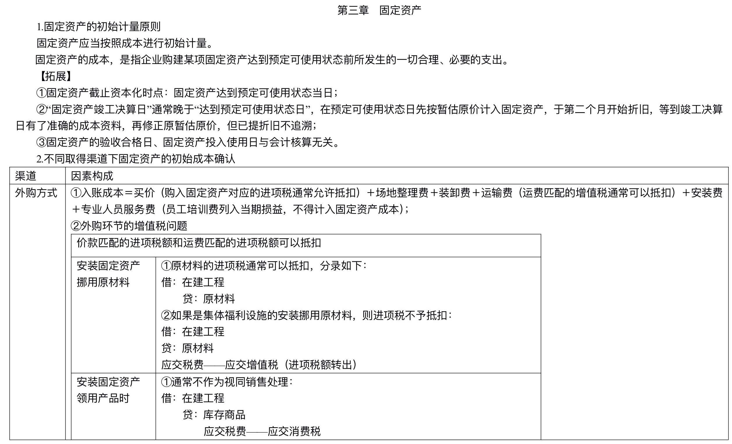 【刷題講義】高志謙中級(jí)會(huì)計(jì)實(shí)務(wù)逐章刷題講義-第二刷（固定、無形資產(chǎn) ）