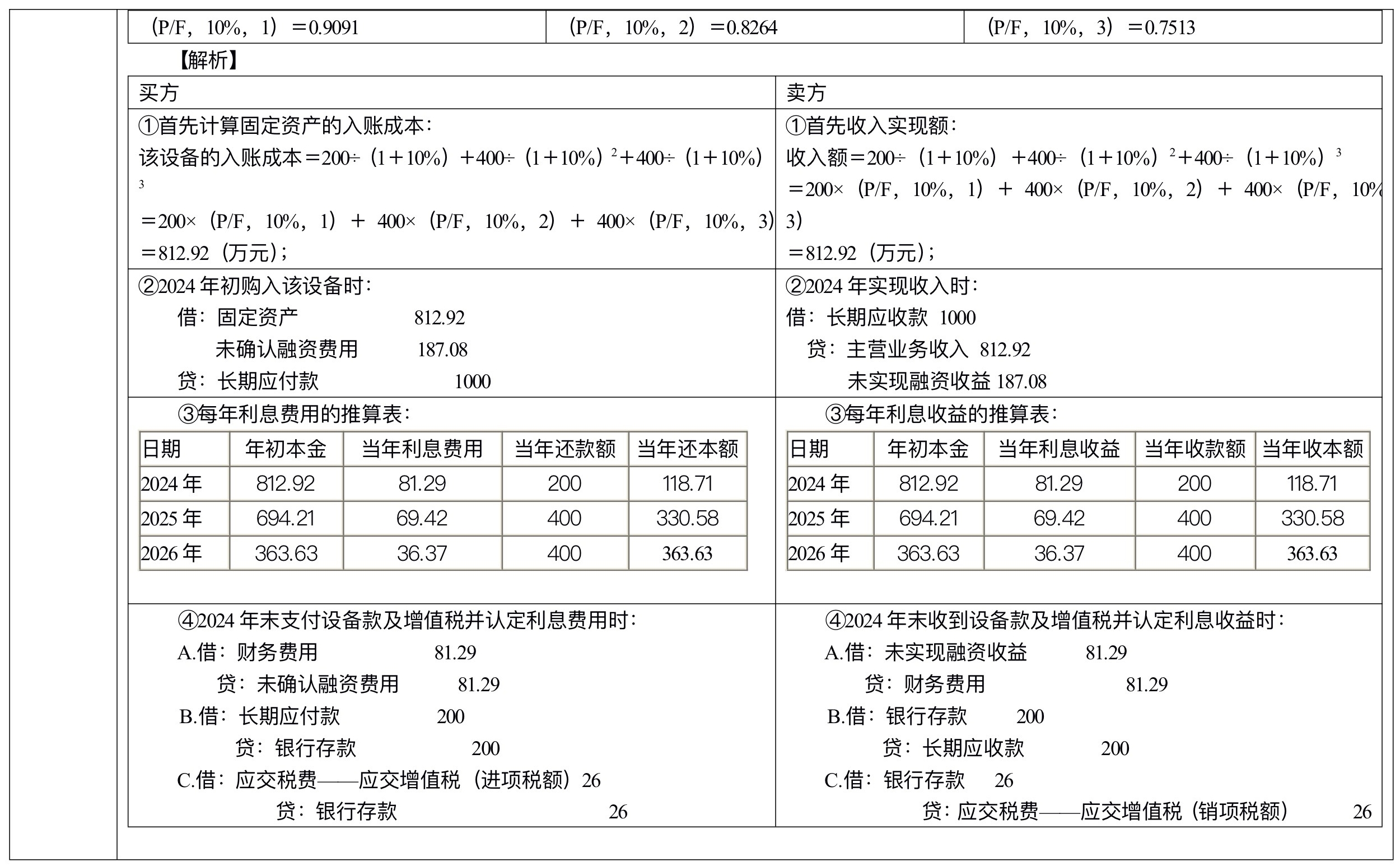 【刷題講義】高志謙中級(jí)會(huì)計(jì)實(shí)務(wù)逐章刷題講義-第二刷（固定、無形資產(chǎn) ）