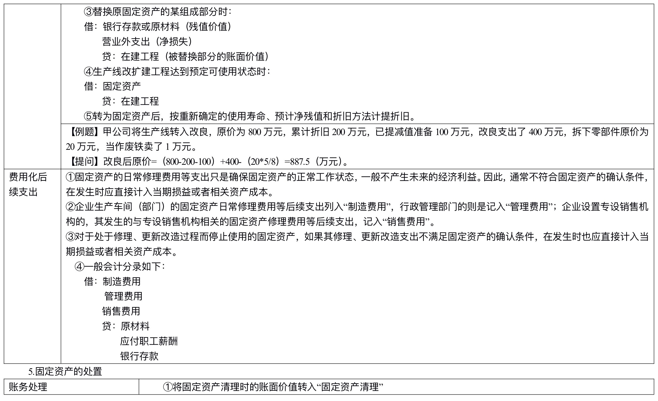 【刷題講義】高志謙中級(jí)會(huì)計(jì)實(shí)務(wù)逐章刷題講義-第二刷（固定、無形資產(chǎn) ）