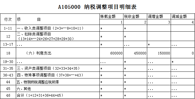 納稅調整項目明細表