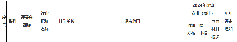 上海2024年高級職稱評審計劃一覽表