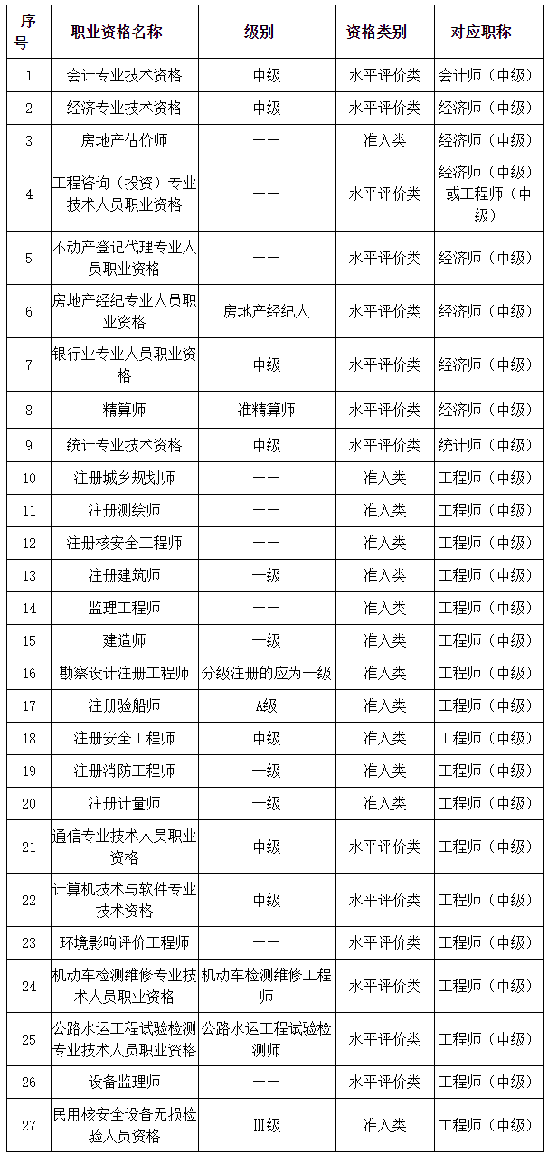 關(guān)于做好2024年度審計專業(yè)技術(shù)資格考試考務工作的通知 - 遼寧人事考試網(wǎng)