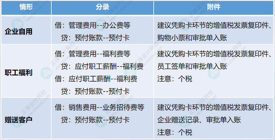 企業(yè)購買預(yù)付卡的財(cái)稅處理。